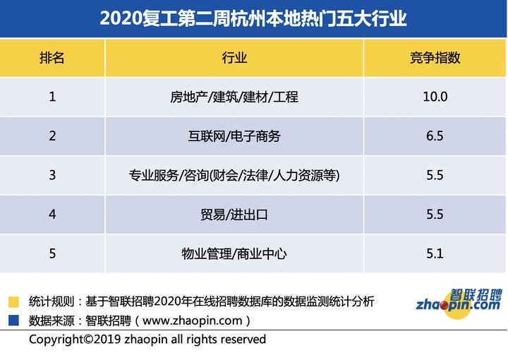 复工杭州,杭州复工复产稳岗就业