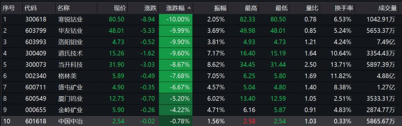 确定了！特斯拉同意自宁德时代购买电池！这一行业或将迎来重大机会？券商分析师：春天来了