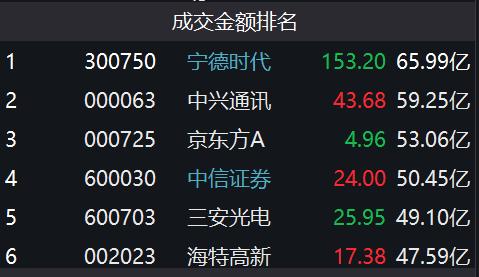 确定了！特斯拉同意自宁德时代购买电池！这一行业或将迎来重大机会？券商分析师：春天来了