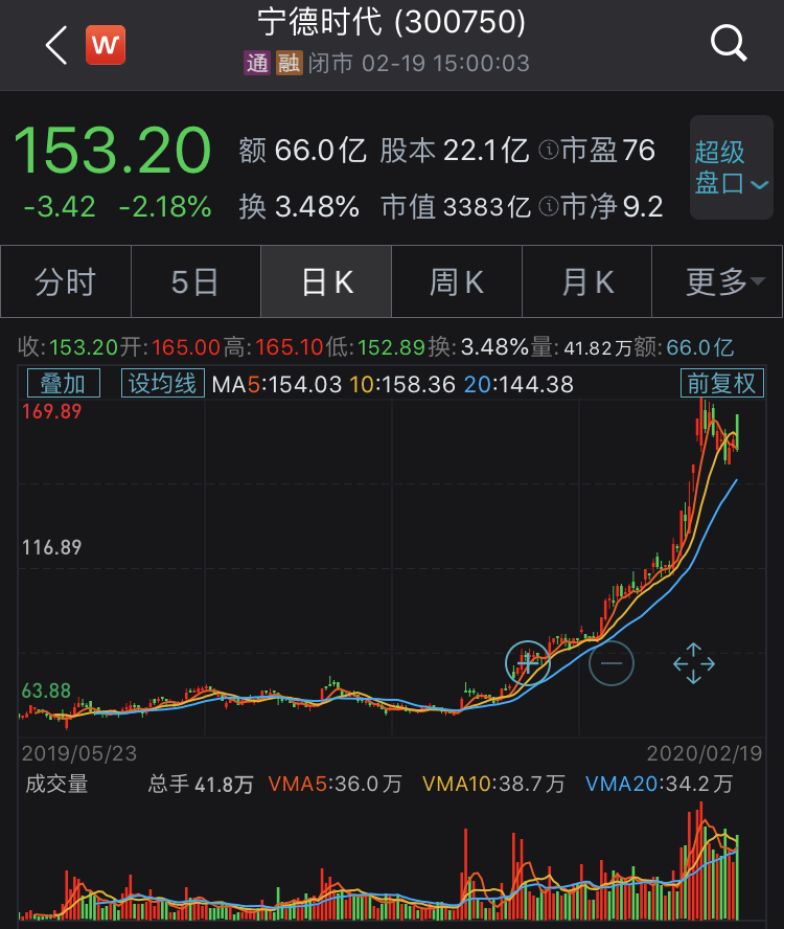 确定了！特斯拉同意自宁德时代购买电池！这一行业或将迎来重大机会？券商分析师：春天来了