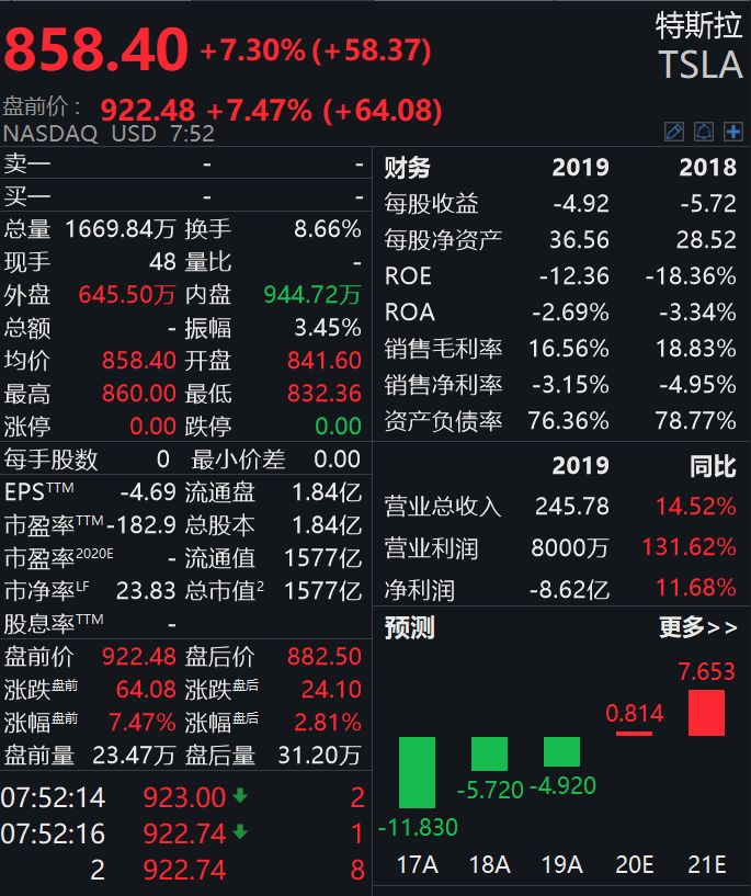 确定了！特斯拉同意自宁德时代购买电池！这一行业或将迎来重大机会？券商分析师：春天来了