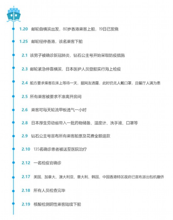 钻石公主号疫情确诊人数,钻石公主号新冠事件