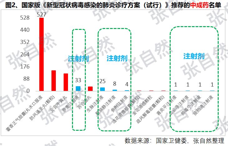 新冠疫情中医药贡献怎样,新冠疫情中药的作用