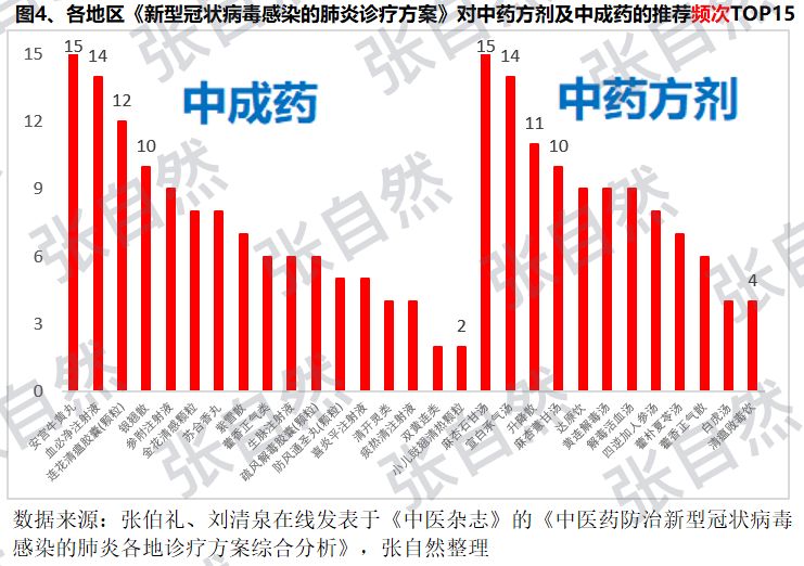 新冠疫情中医药贡献怎样,新冠疫情中药的作用