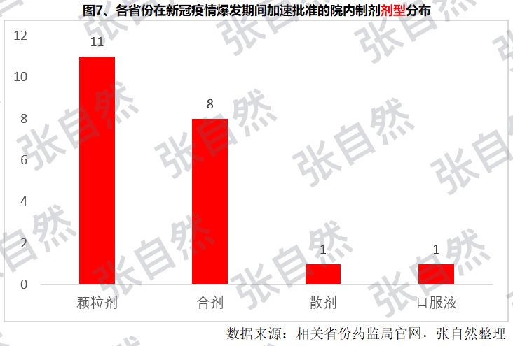 新冠疫情中医药贡献怎样,新冠疫情中药的作用