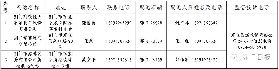 液化气送气上门电话,罐装液化气上门电话
