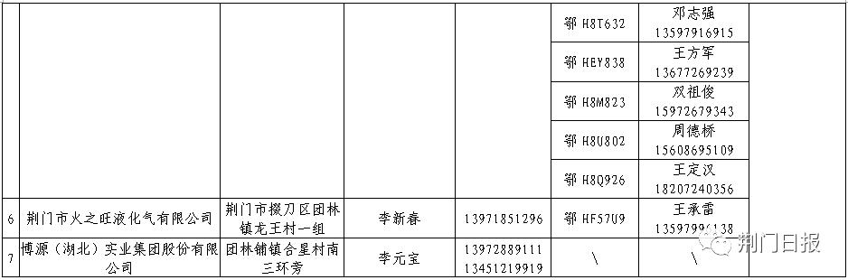 液化气送气上门电话,罐装液化气上门电话