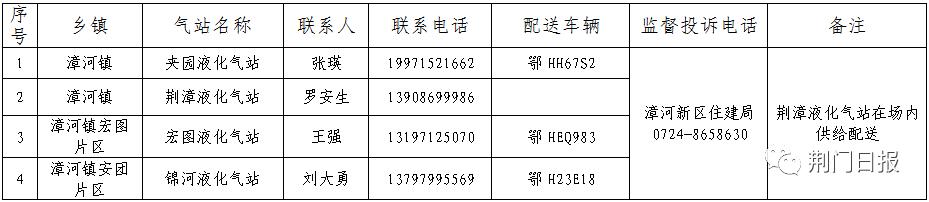 液化气送气上门电话,罐装液化气上门电话