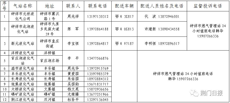 液化气送气上门电话,罐装液化气上门电话