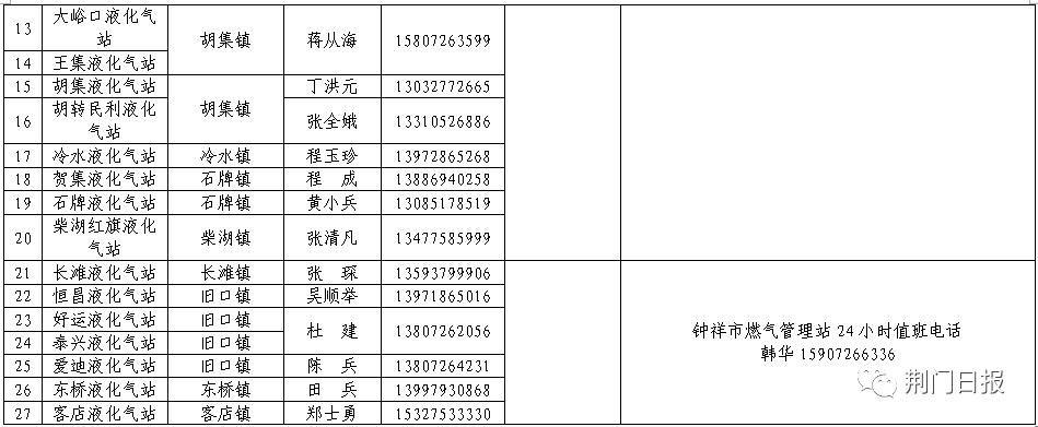 液化气送气上门电话,罐装液化气上门电话
