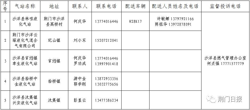液化气送气上门电话,罐装液化气上门电话