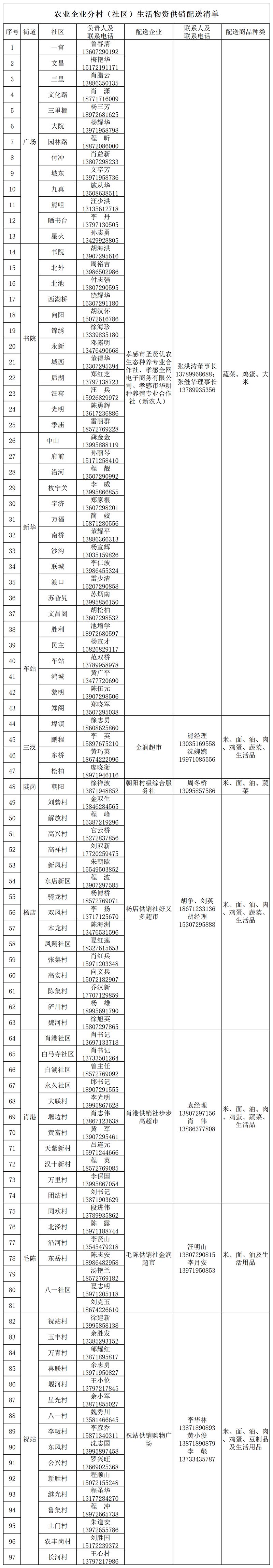 农村居民生活必需品的供应情况,居民生活必需品保障供应工作