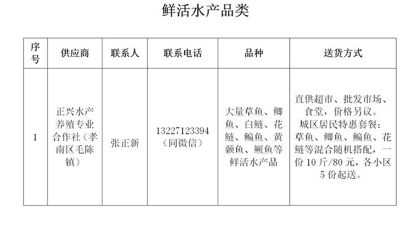 农村居民生活必需品的供应情况,居民生活必需品保障供应工作