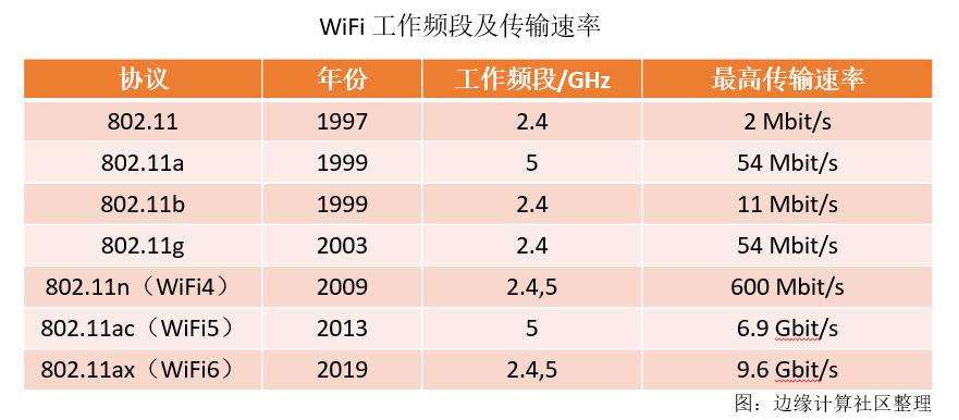 小米大力宣传的wifi6到底是什么,雷军谈wifi6优势