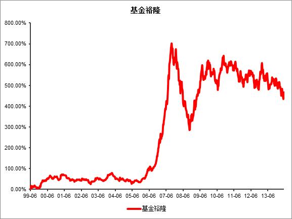 博时成长优选,博时成长基金开放日