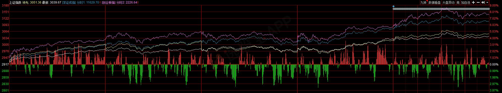 拳打特斯拉脚踢苹果，科技股行情已正式被这两大国内巨头接管丨A股大题材周回顾