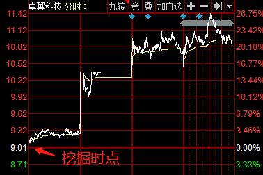 拳打特斯拉脚踢苹果，科技股行情已正式被这两大国内巨头接管丨A股大题材周回顾