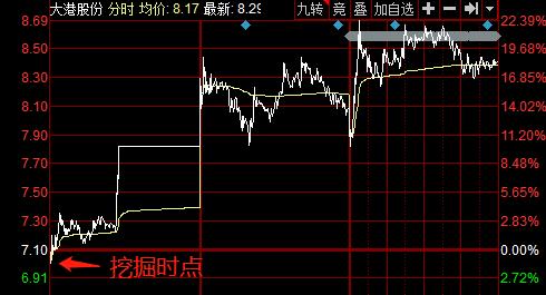 拳打特斯拉脚踢苹果，科技股行情已正式被这两大国内巨头接管丨A股大题材周回顾