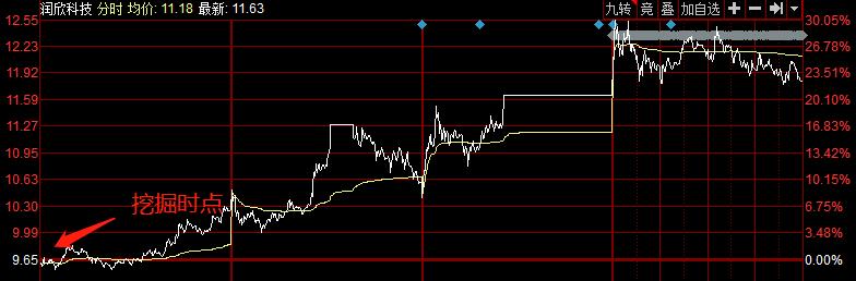 拳打特斯拉脚踢苹果，科技股行情已正式被这两大国内巨头接管丨A股大题材周回顾