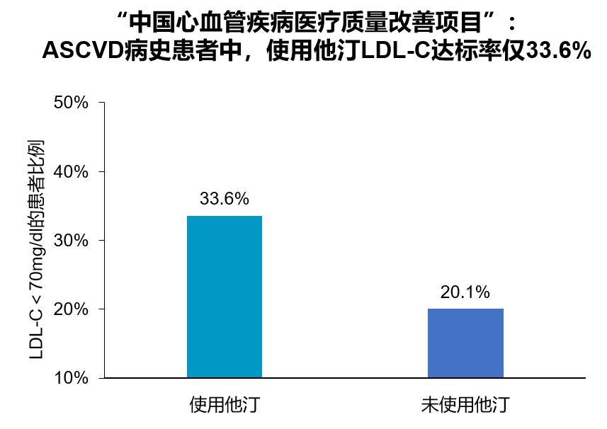 亮剑ACS患者血脂管理，PCSK9*制剂抑**诠释新策略