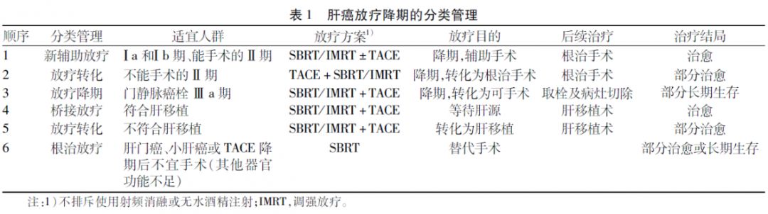 专家访谈肝癌,曾昭冲给谁治疗过