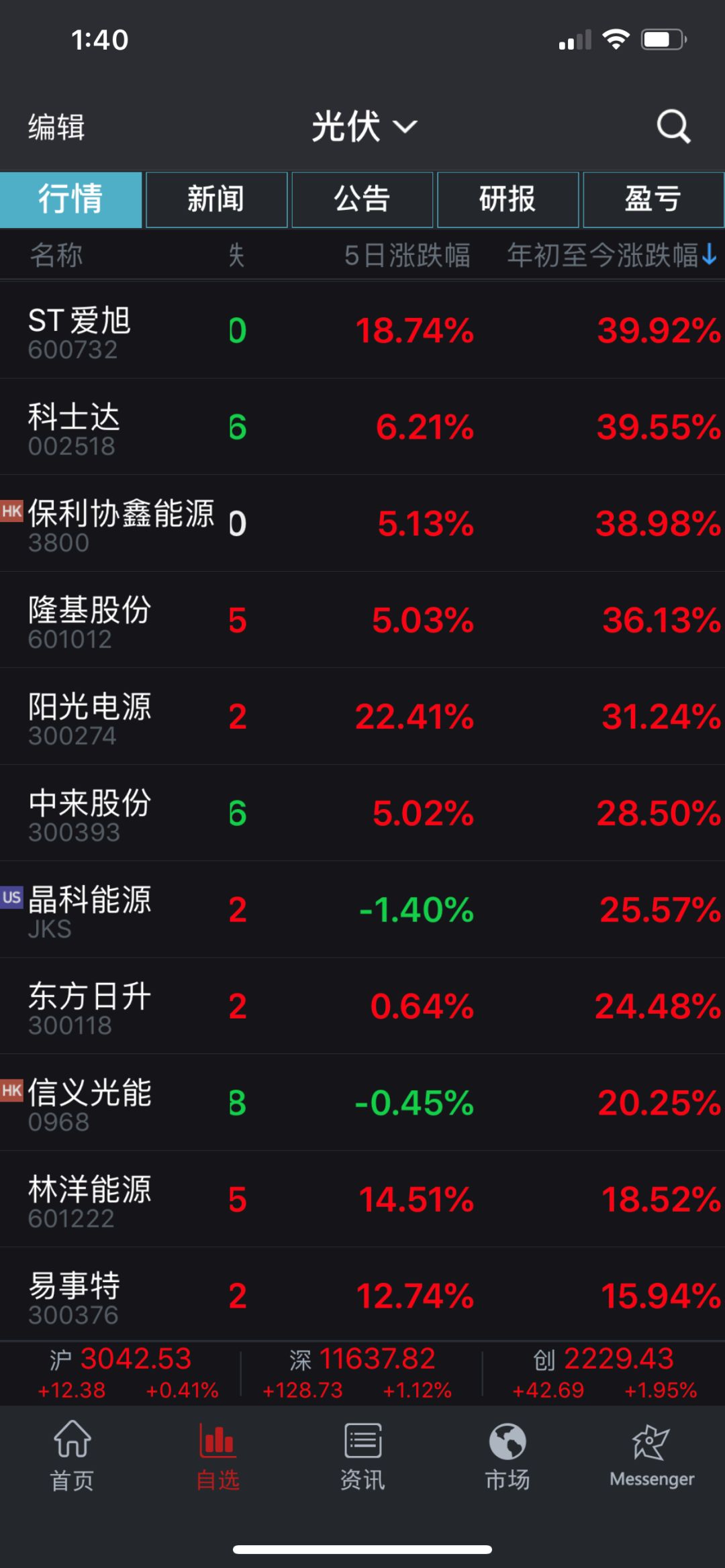 光伏股票未来5年分析,光伏股票未来一周趋势