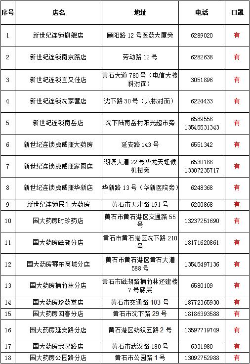 黄石代购药店名单,黄石封闭管理