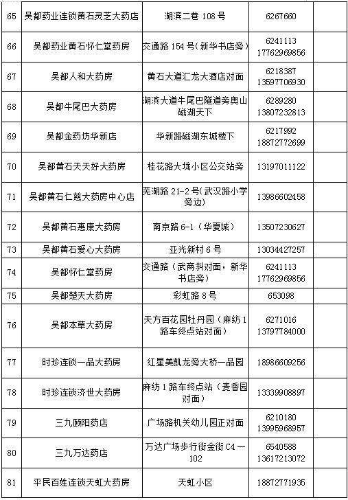 黄石代购药店名单,黄石封闭管理