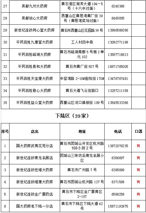 黄石代购药店名单,黄石封闭管理