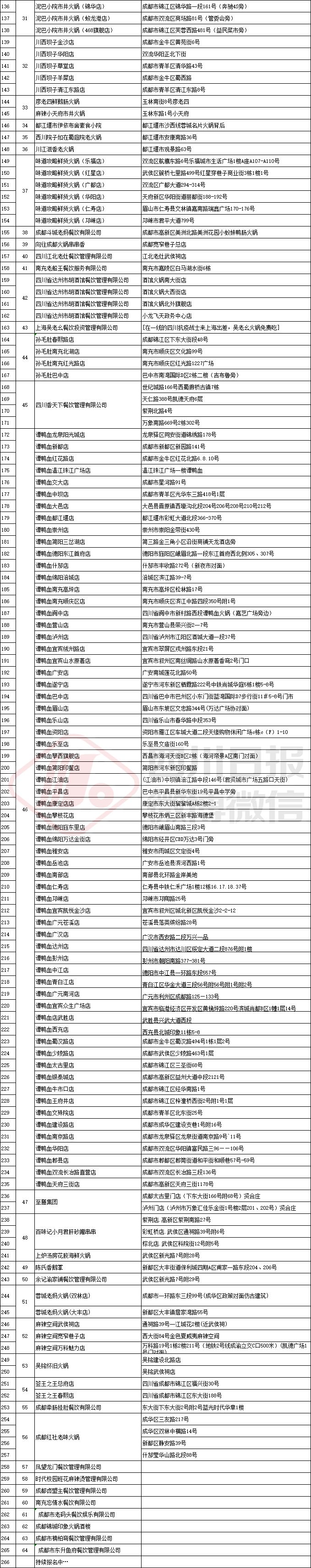 免费吃火锅100种方法,免费吃的火锅店