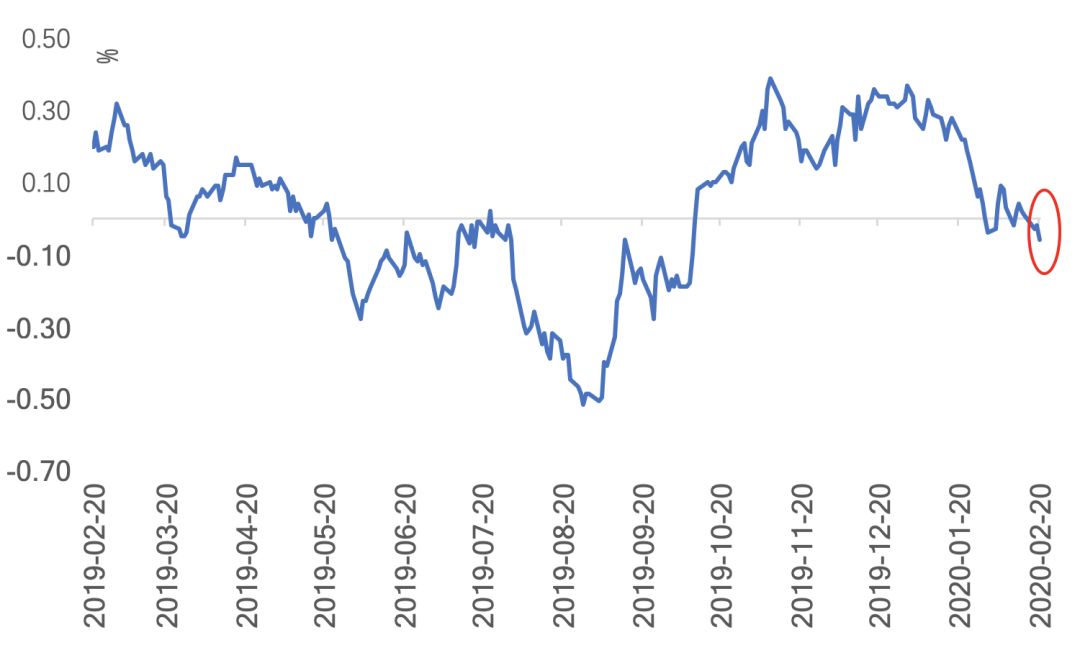 天风宏观宋雪涛配置,宋雪涛天风宏观完整视频