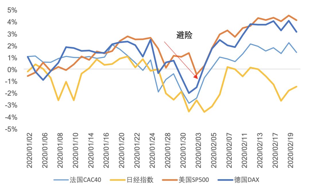 天风宏观宋雪涛配置,宋雪涛天风宏观完整视频