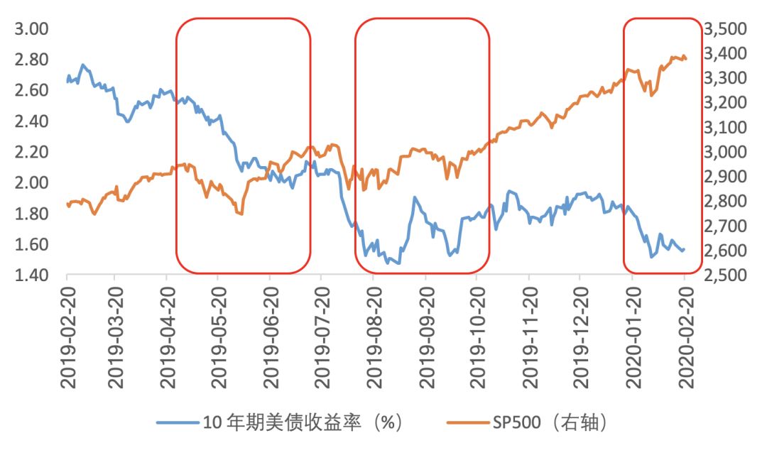 天风宏观宋雪涛配置,宋雪涛天风宏观完整视频