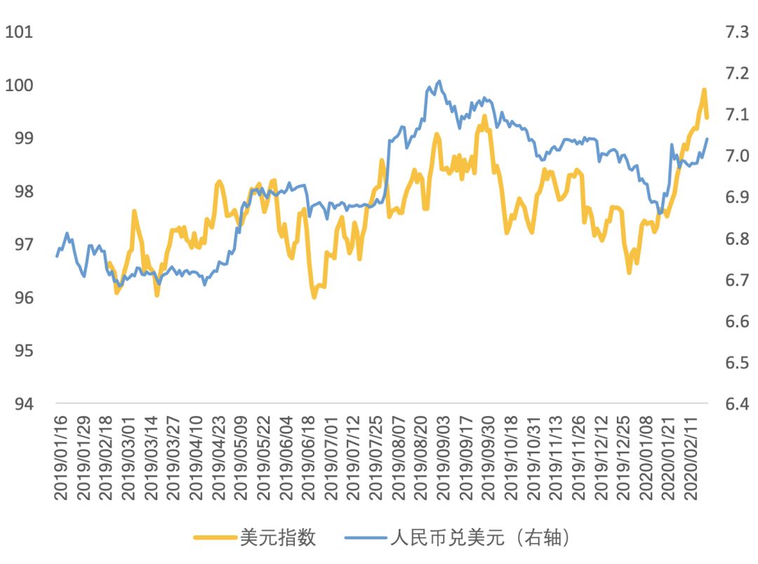 天风宏观宋雪涛配置,宋雪涛天风宏观完整视频
