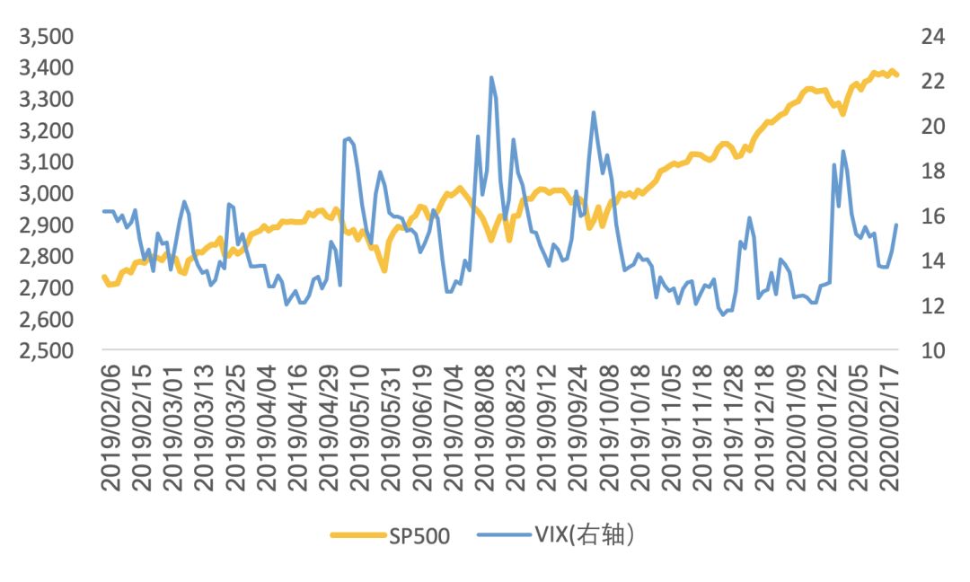 天风宏观宋雪涛配置,宋雪涛天风宏观完整视频