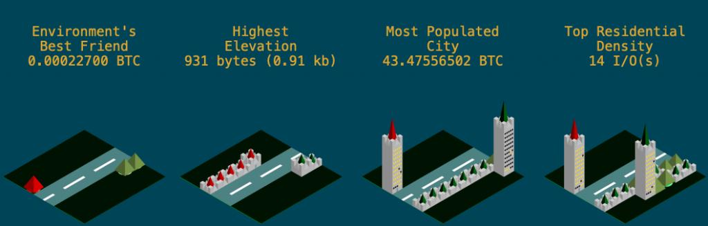 数字货币如何看交易量和市值,数字货币恐惧与贪婪指数查询