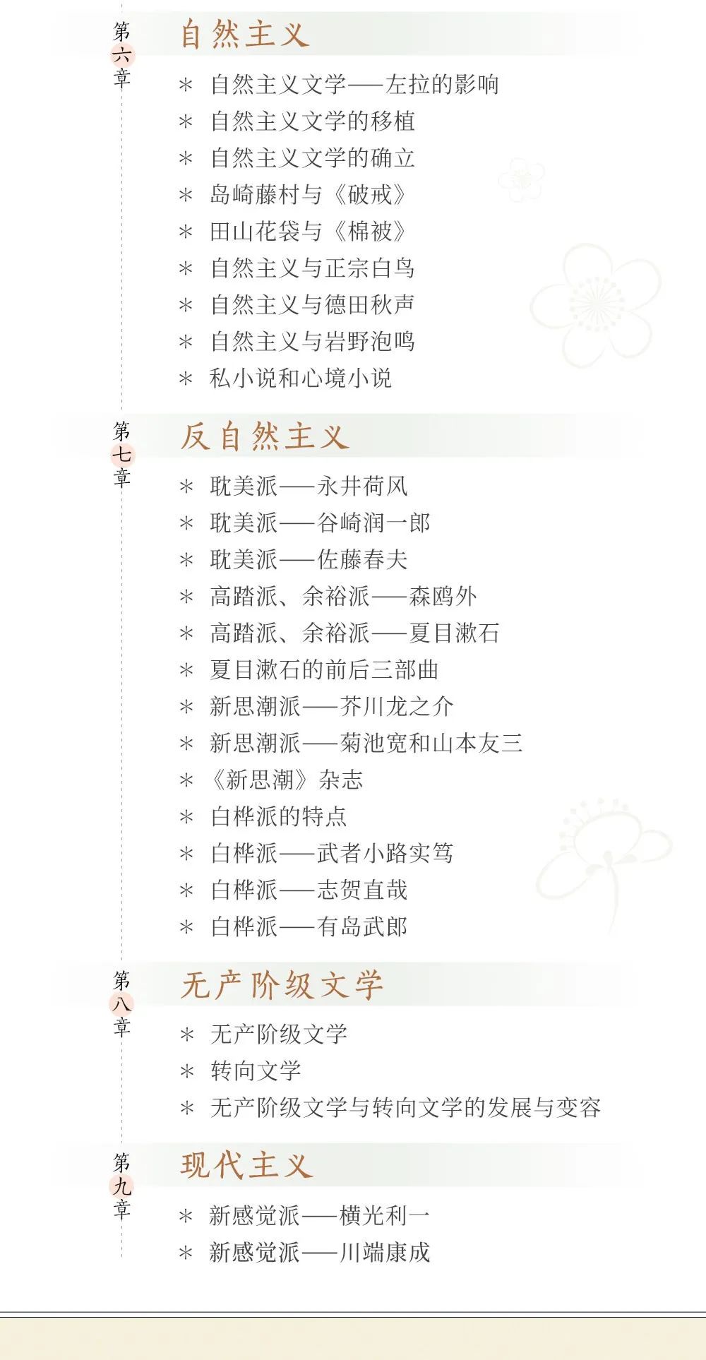 日本小说只有我知道,日本作家村上春树名著