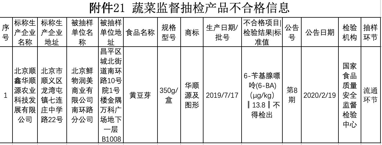 顺鑫华顺源生产黄豆芽抽检不合格大股东为顺鑫控股
