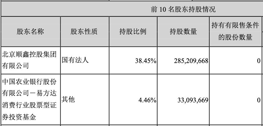 顺鑫华顺源生产黄豆芽抽检不合格大股东为顺鑫控股