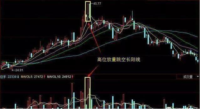 股票涨停了第二天怎么买进,股票涨停后怎样卖出