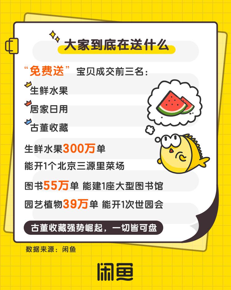 在闲鱼捡漏,在闲鱼上捡漏有机会吗