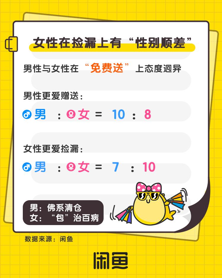 在闲鱼捡漏,在闲鱼上捡漏有机会吗