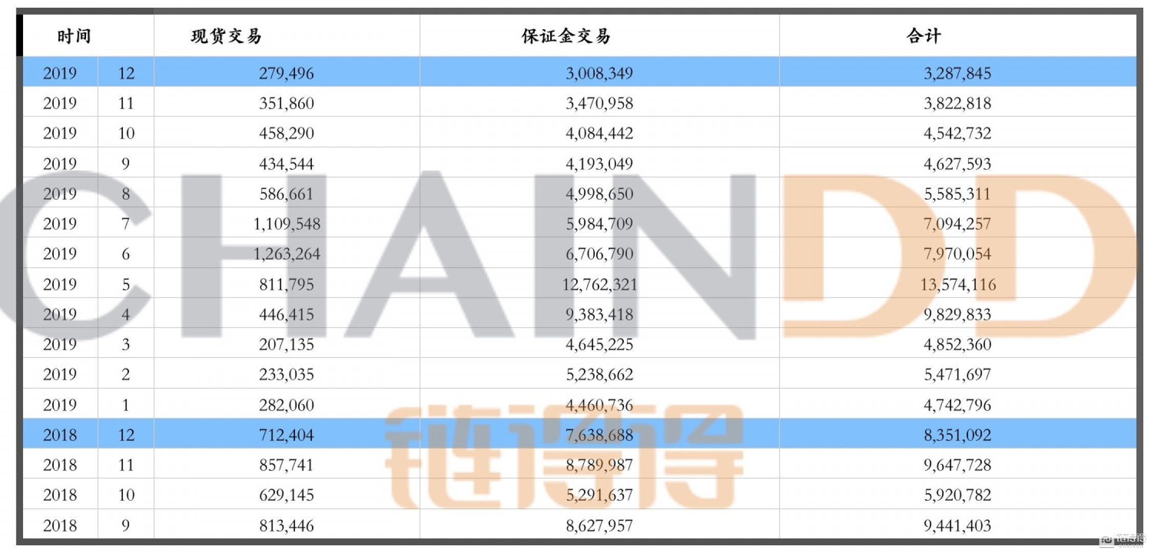 日本数币市场渐归平静，监管协会“强征费”阻击交易所