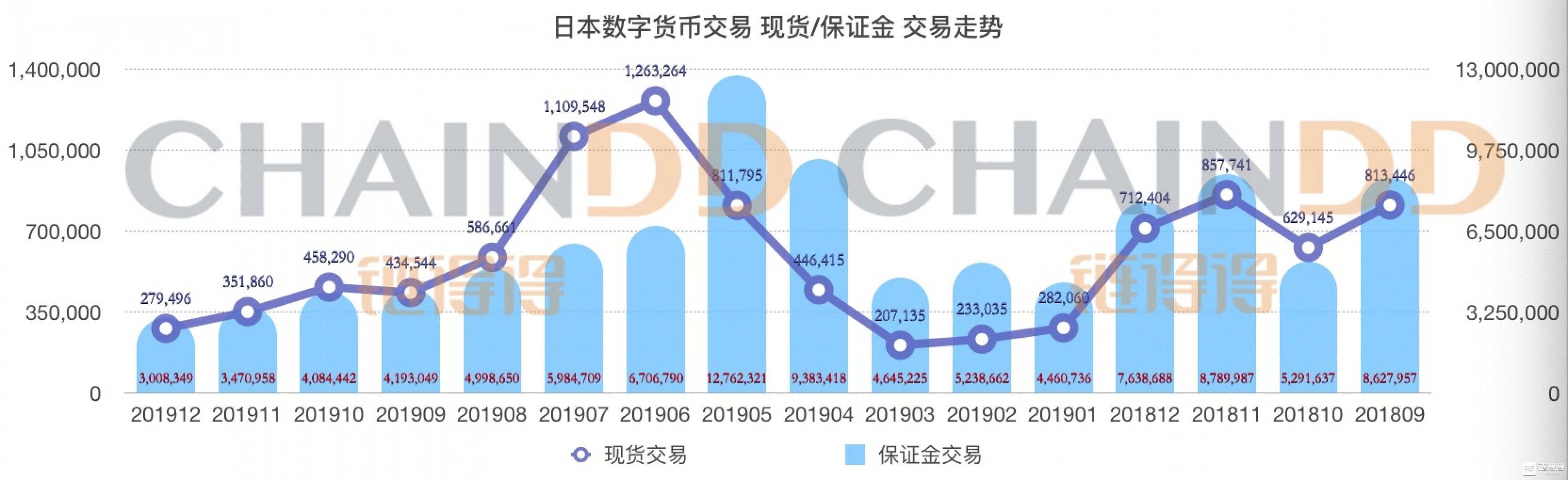 日本数币市场渐归平静，监管协会“强征费”阻击交易所