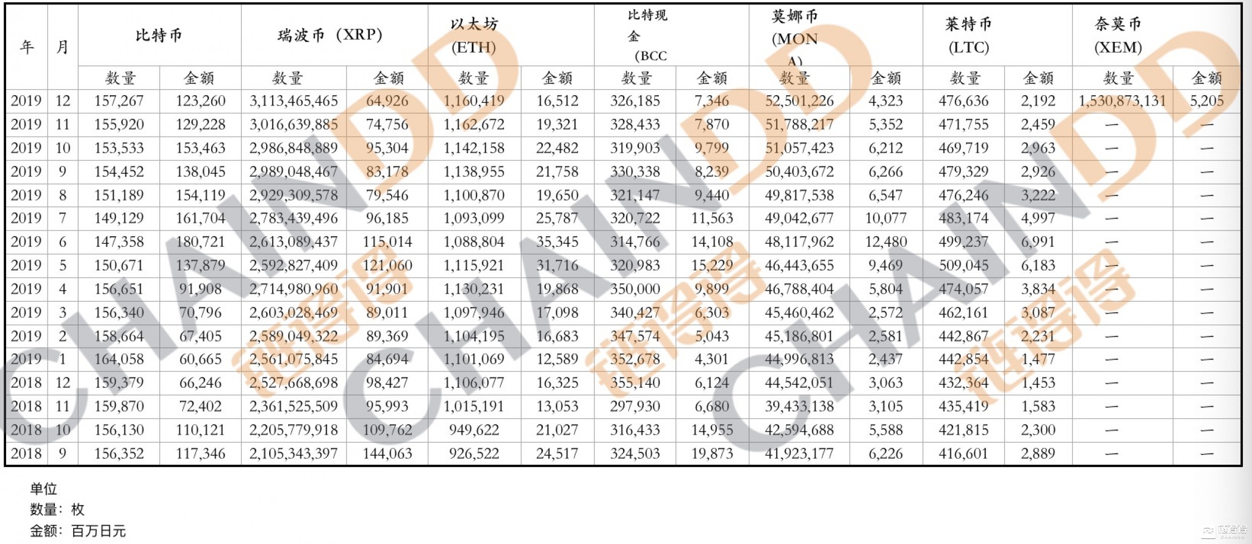 日本数币市场渐归平静，监管协会“强征费”阻击交易所