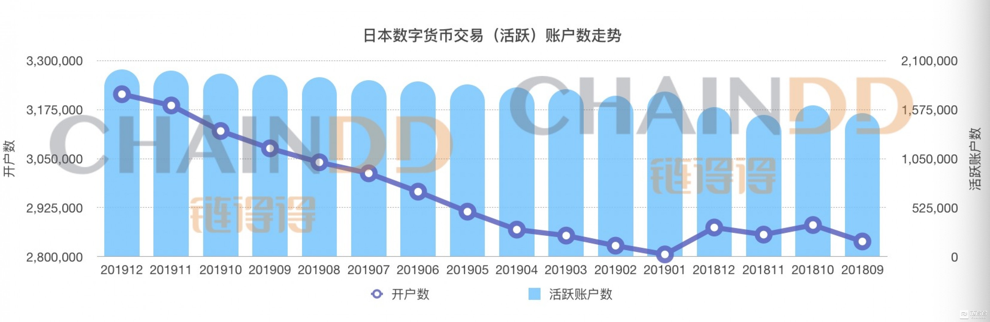 日本数币市场渐归平静，监管协会“强征费”阻击交易所