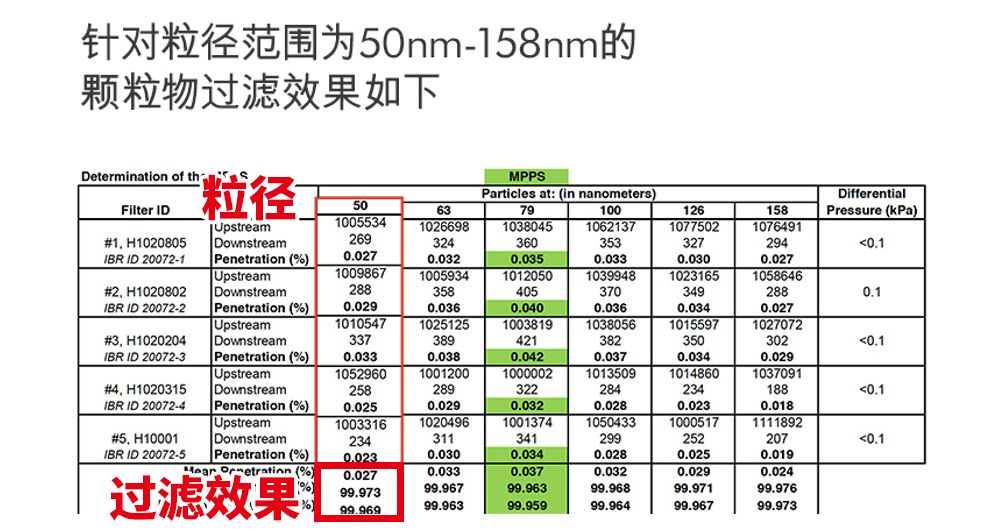天天闭门在家，如何应对室内空气污染？