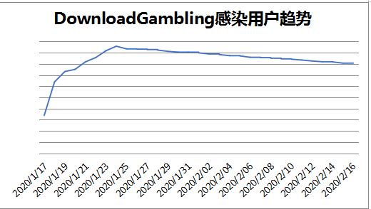 网络赌博的木马病毒,赌博木马病毒