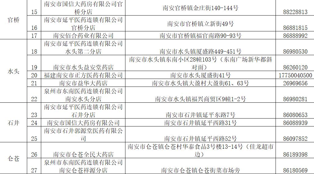 安溪官桥口罩,南安哪里可以领口罩