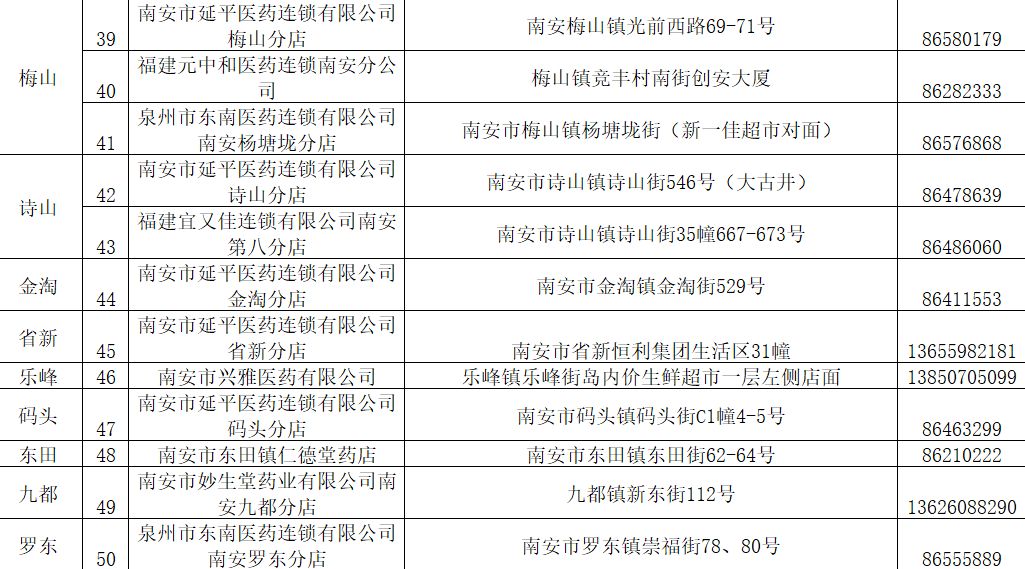 安溪官桥口罩,南安哪里可以领口罩